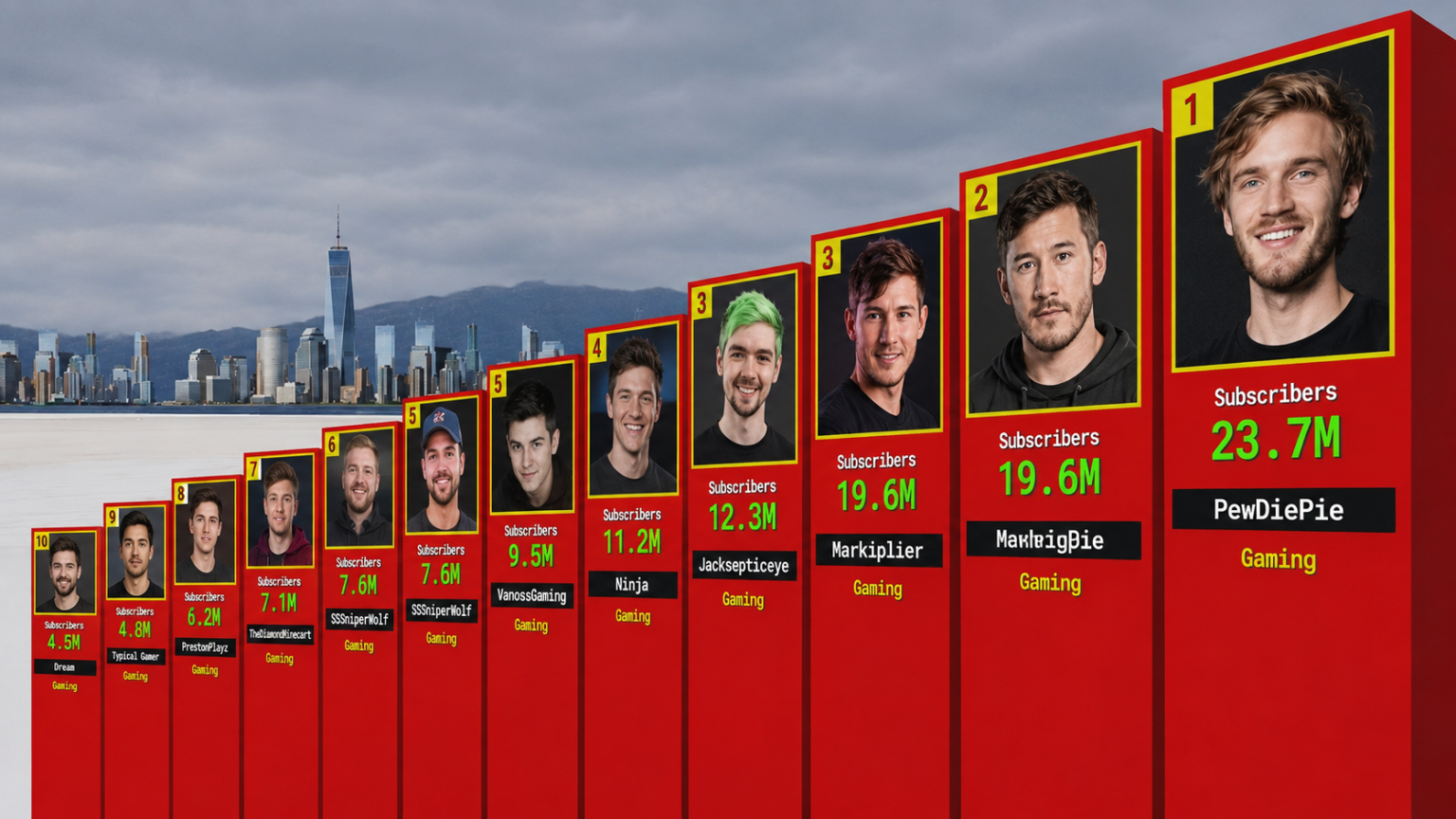 top 10 gamers in the USA for 2026