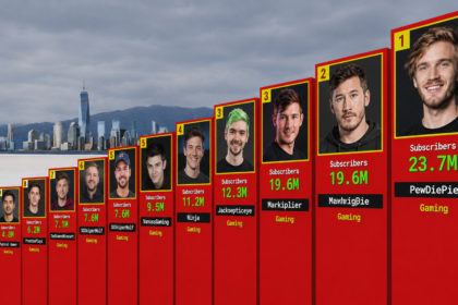 top 10 gamers in the USA for 2026